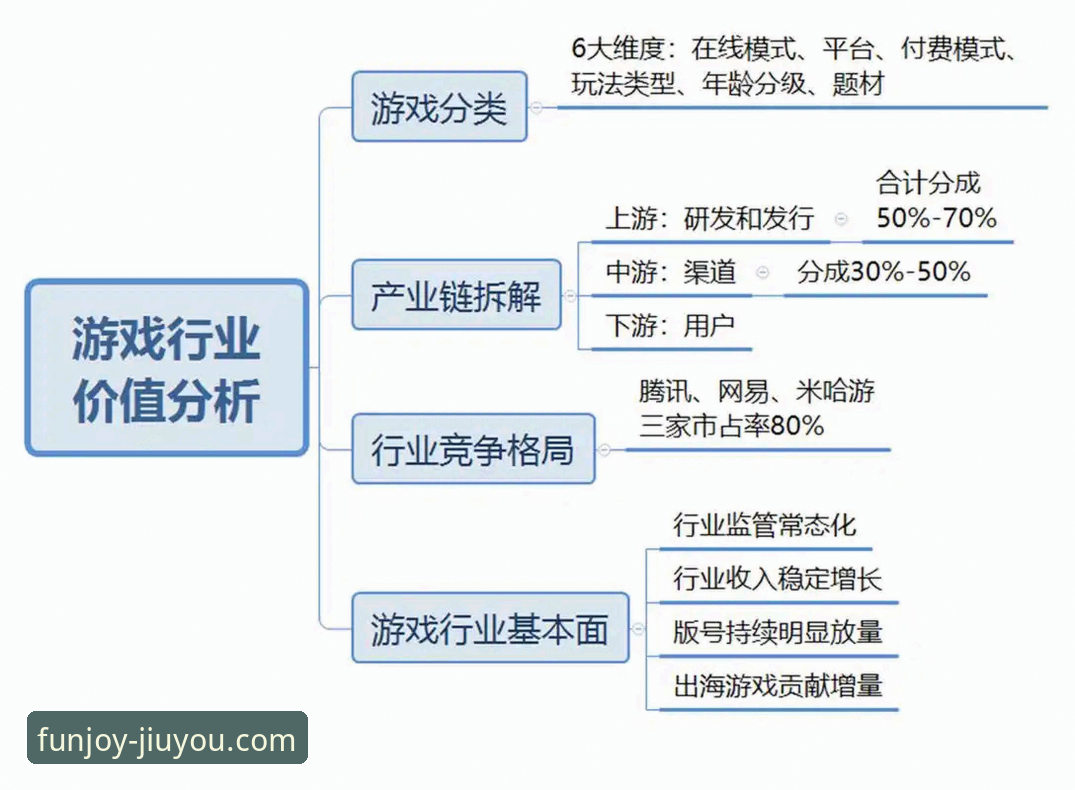 九游游戏大全详解：一站式游戏平台的生态布局与趋势洞察